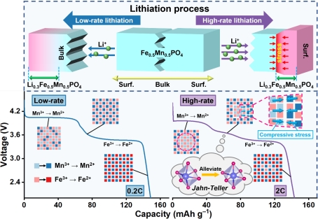 Wu Kaipeng From Zhang Yun’s Team Makes New Progress In Manganese-based 